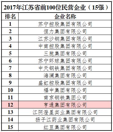 2017年江苏省民营经济总量_江苏省地图(2)