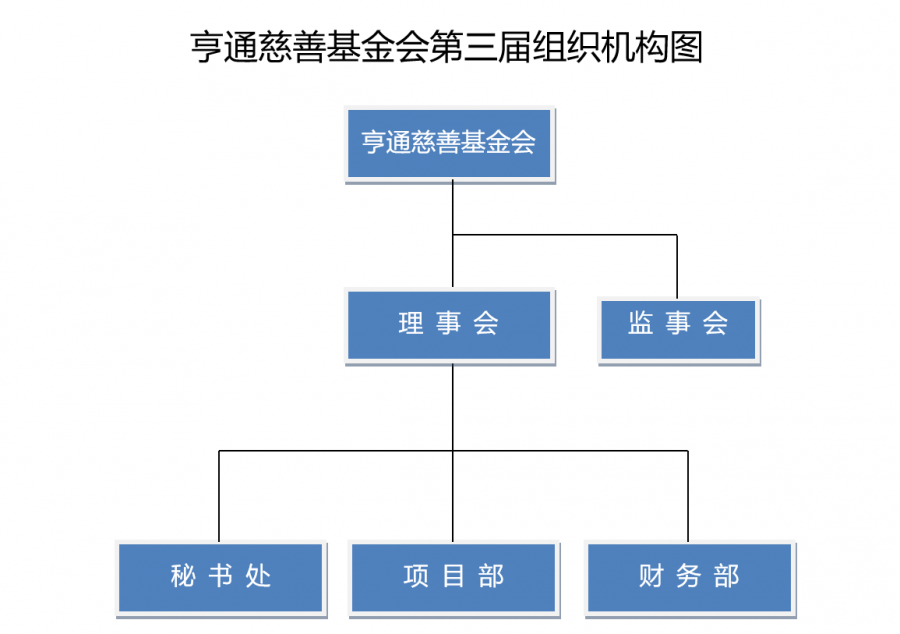 組織機構圖.png